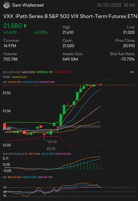 bvxx|iPath Series B S&P 500 VIX Short